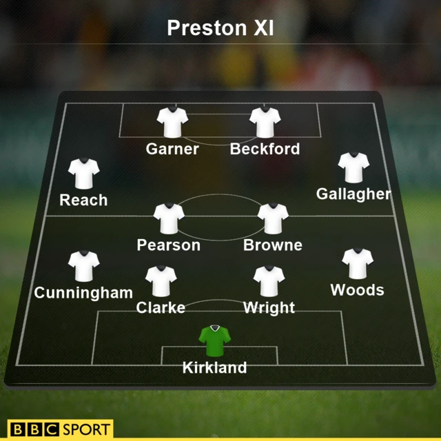 Preston team