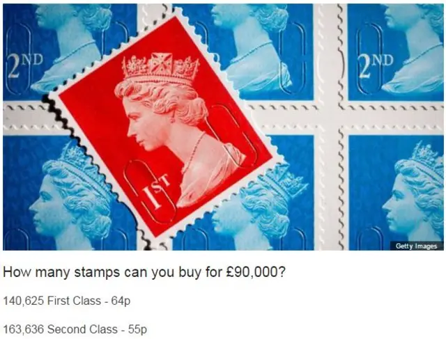 Stamps