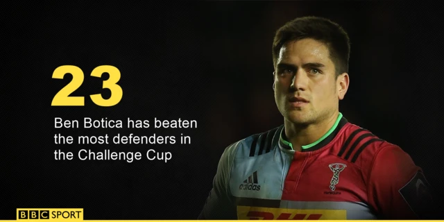 Ben Botica