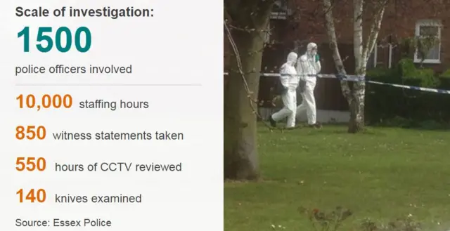 graphic on scale of investigation