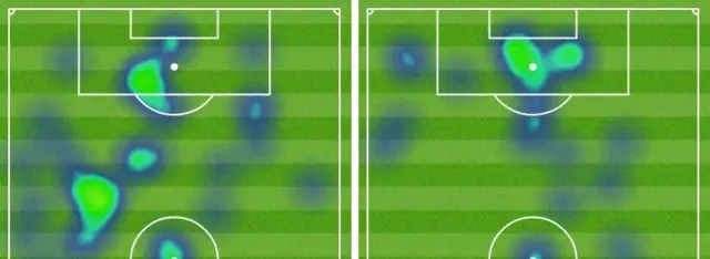 Jordan Ayew and Shane Long heatmaps