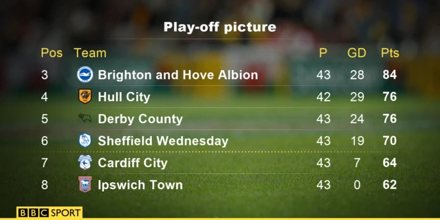 Championship play-off picture