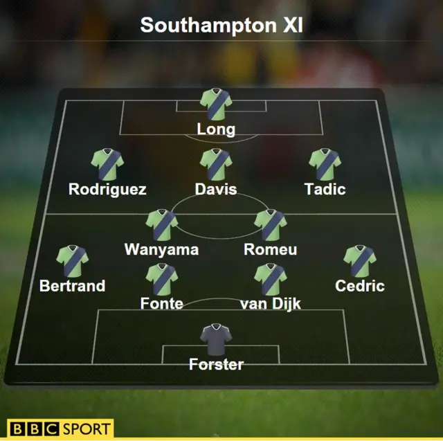 Southampton XI