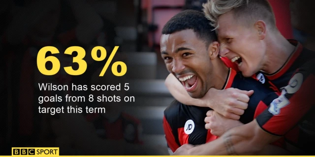 Callum Wilson stat