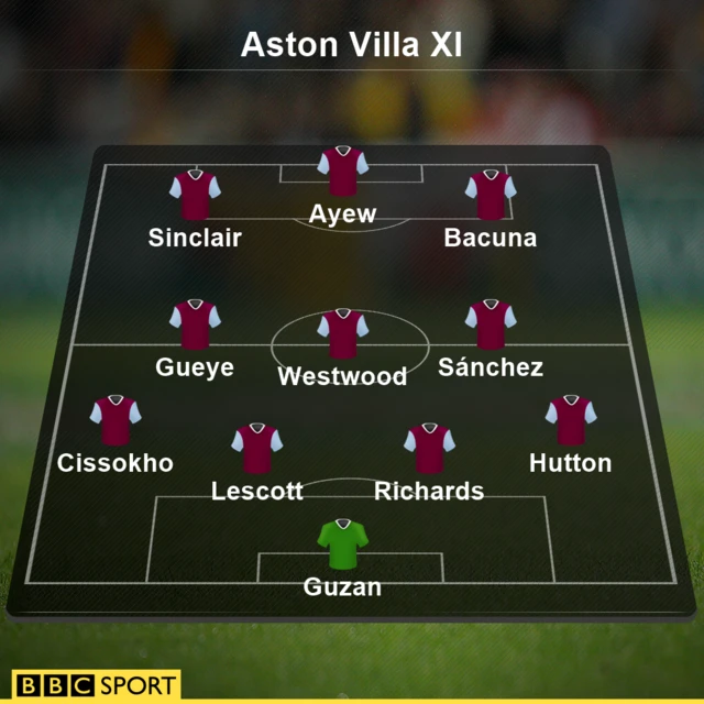 Aston Villa XI