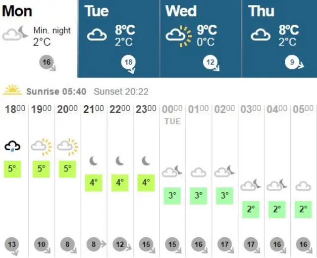 Weather graphic