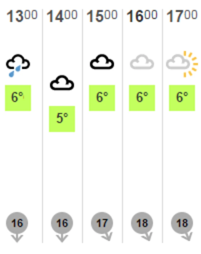 Weather graphic