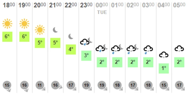 Weather graphic