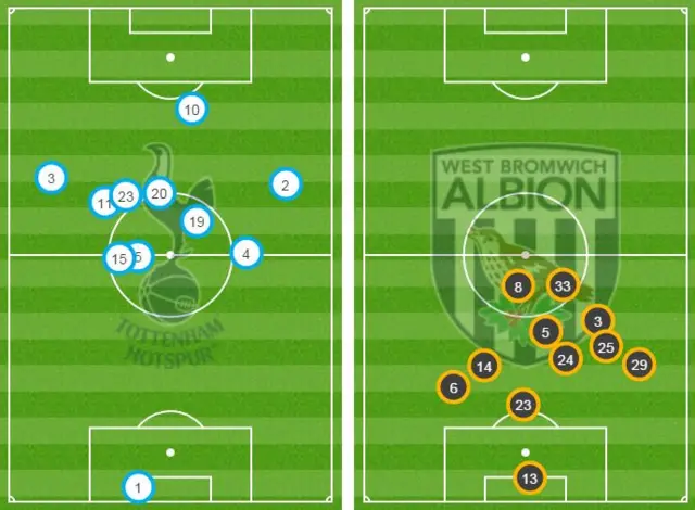 Tottenham v West Brom