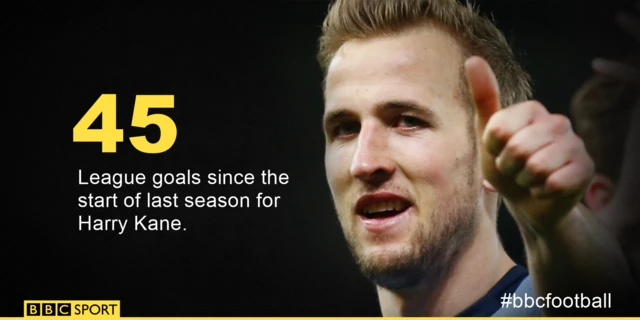 Harry Kane