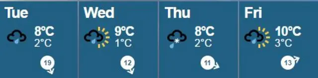 Temperature chart