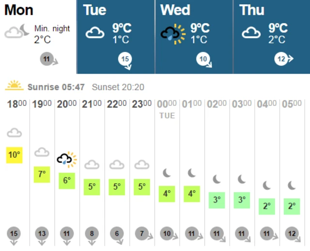 Oxford weather April 25