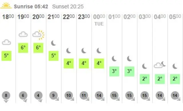 Weather graphic