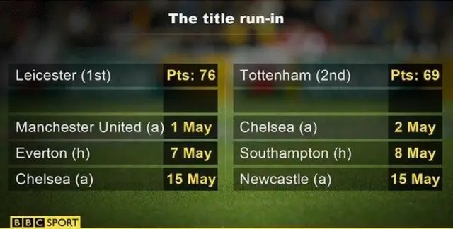 title race