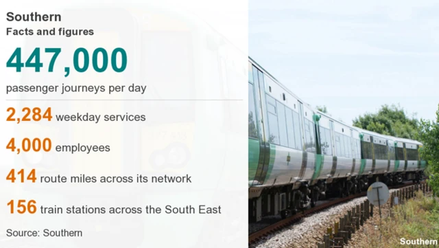 Southern rail facts and figures