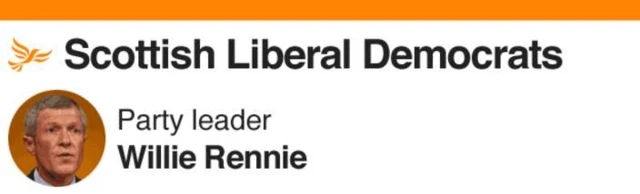 Scottish Lib Dem logo with Willie Rennie head shot