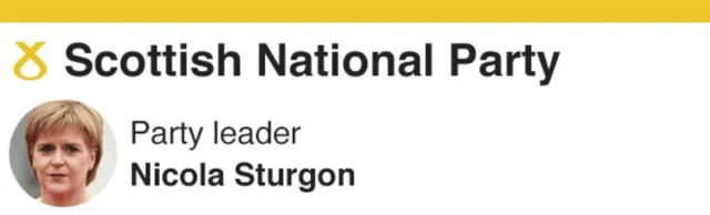 SNP Party slogan and Nicola Sturgeon head shot