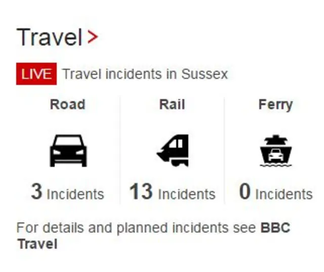 BBC Travel