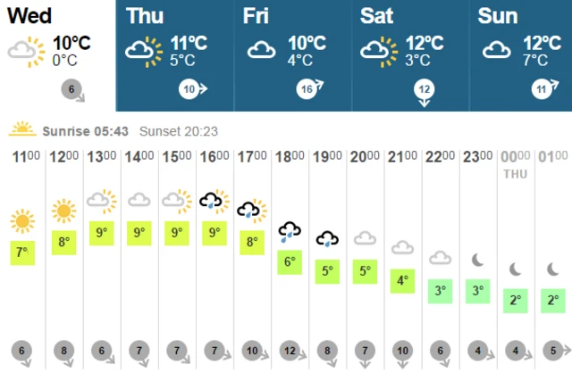 Weather update 27 April