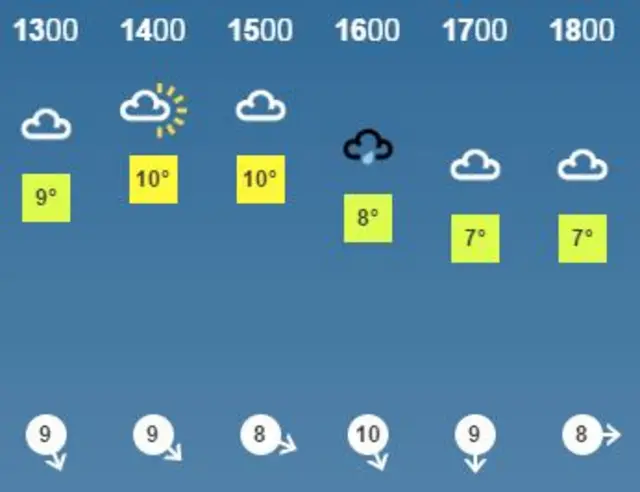 Chelmsford weather