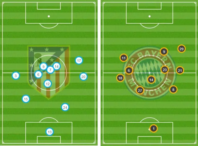 Atletico Madrid v Bayern Munich