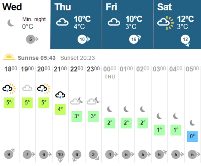 Weather update 27 April