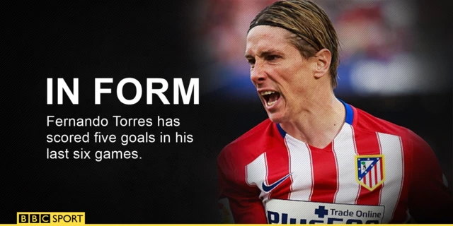 Fernando Torres