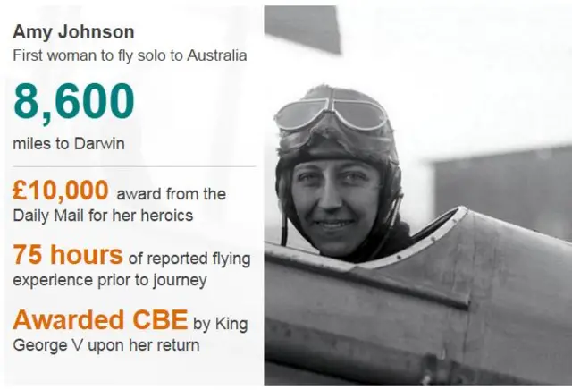 Amy Johnson graphic
