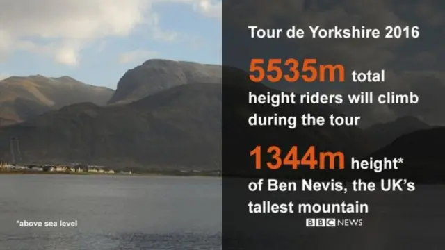 Tour de Yorkshire infographic