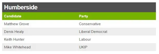 Full candidate list