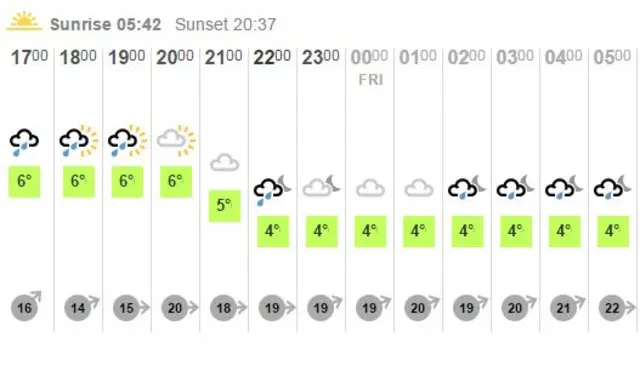 Weather graphic