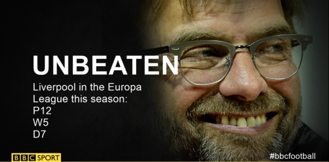 Jurgen Klopp