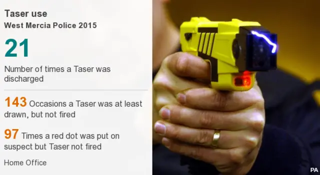 Taser use