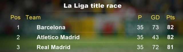 La Liga table