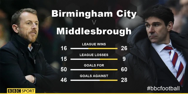 Birmingham City v Middlesbrough