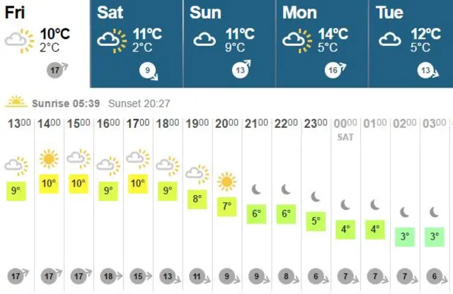 Oxford weather 29 April 2016