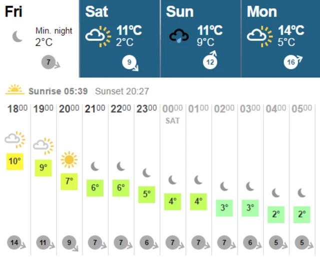 Oxford weather April 29