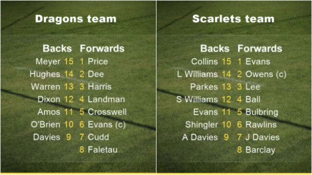 Dragons v Scarlets