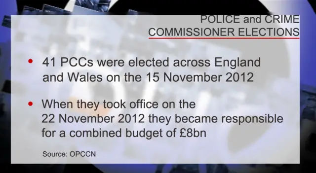 Graphic showing 41 PCCs elected and their responsibility for the budget