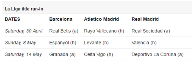 La Liga fixtures