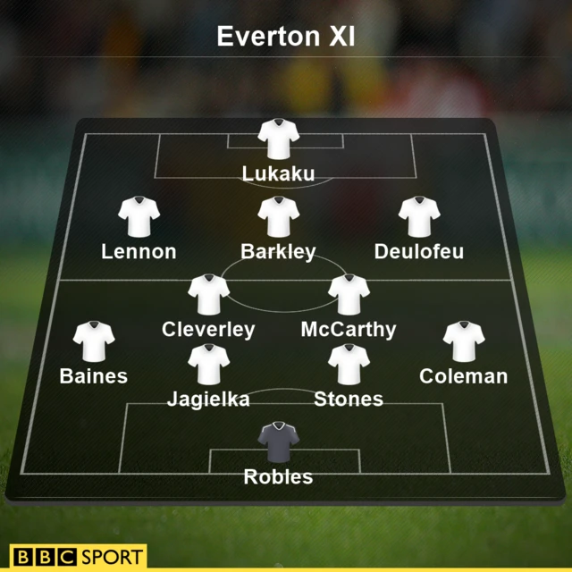 Everton XI