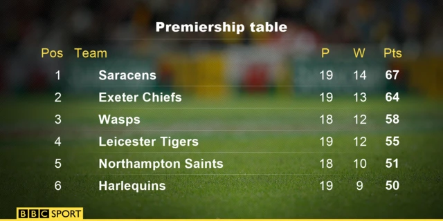 Premiership table