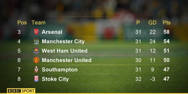 Premier League table