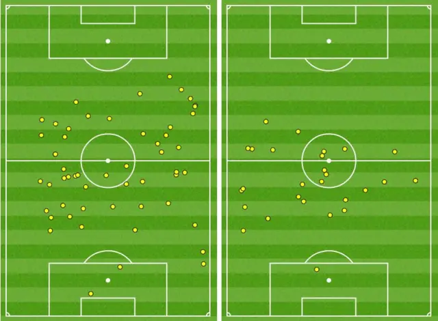 Danny Drinkwater and Victor Wanyama touchmaps