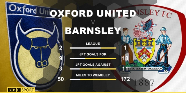 Barnsley and Oxford stats