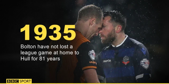 Bolton home record against Hull