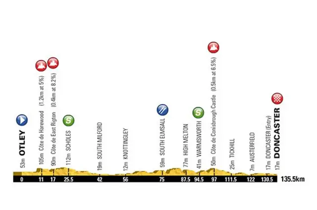 Tour de Yorkshire Stage Two