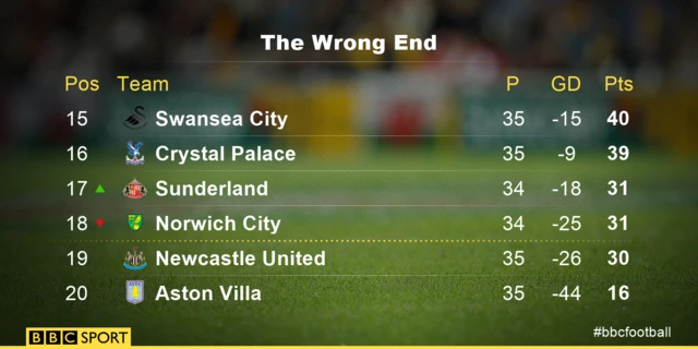 Premier League table