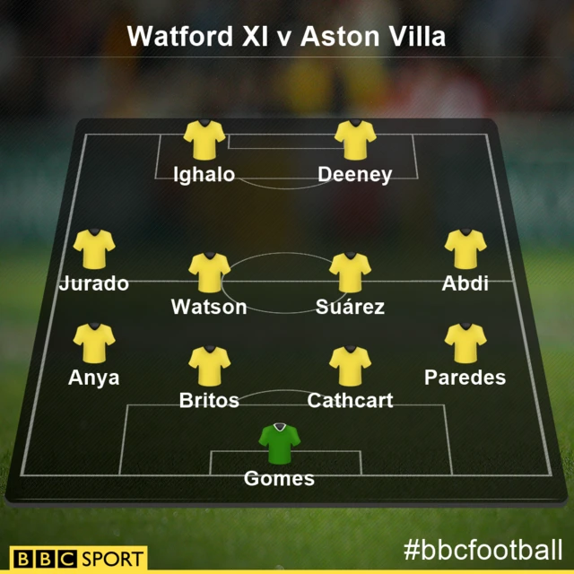 Watford XI