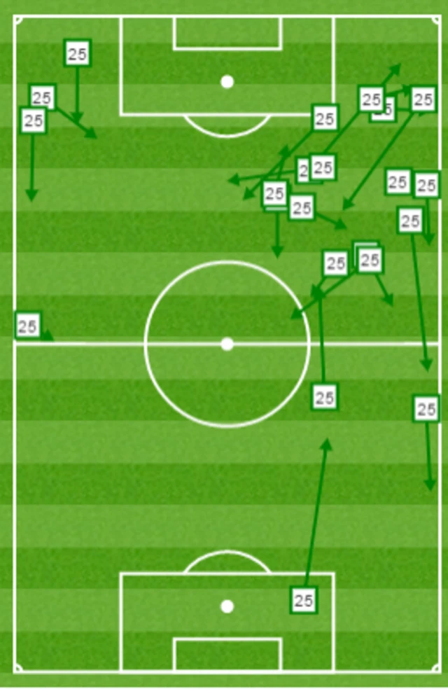 Newcastle v Crystal Palace